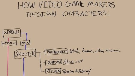 Imagen de la semana: los múltiples diseños prefijados para los protagonistas de videojuegos