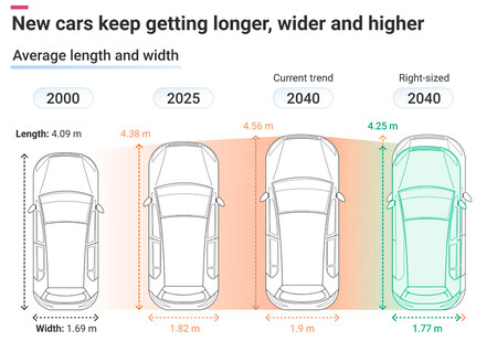 Coches cada vez más grandes