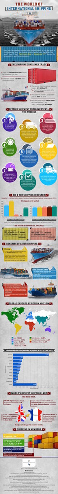 El mundo del comercio internacional marítimo (infografía)