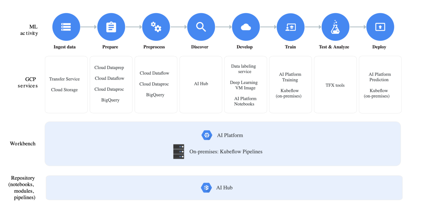 Google Cloud, Anthos y Kubernetes: la plataforma en la nube que planta ...