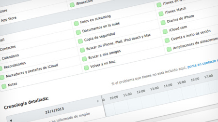 ¿Problemas con algún servicio de Apple? Comprueba si es cosa suya