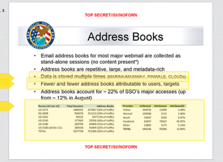 La NSA está recopilando masivamente agendas de contactos de correos electrónicos