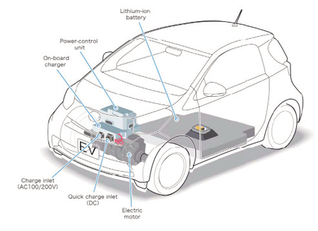 Toyota iQ eléctrico