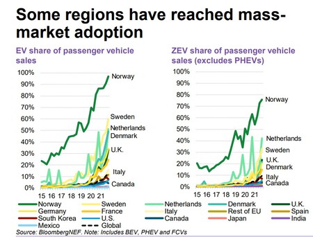 Bloombergnef