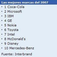 Las mejores marcas de 2007