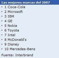 Las mejores marcas de 2007