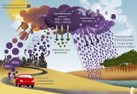 Mapa De Las Lluvias Acidas