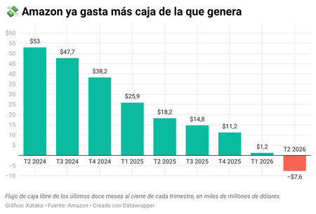 amazon