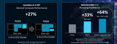 Los siguientes pasos de ARM: más potencia, un 40% menos de consumo y soporte para raytracing 