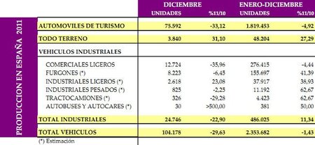 produccion-vehiculos-espania-2011.jpg