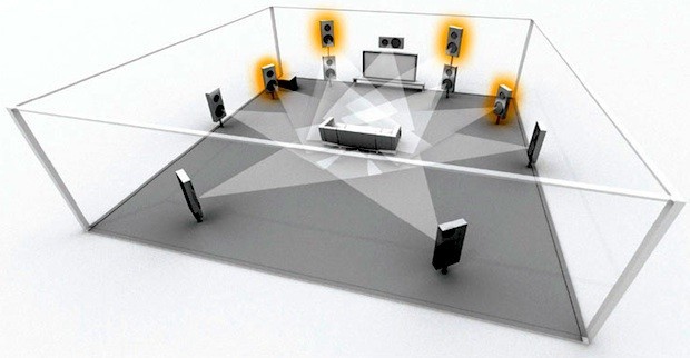 ¿Cómo debemos colocar los altavoces de nuestro home cinema?