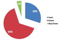 El 95% de las empresas inclumplen la Ley de Protección de Datos