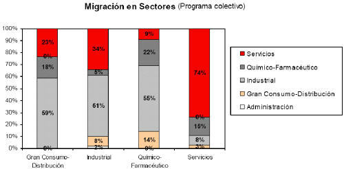 La crisis alarga el tiempo de recolocación