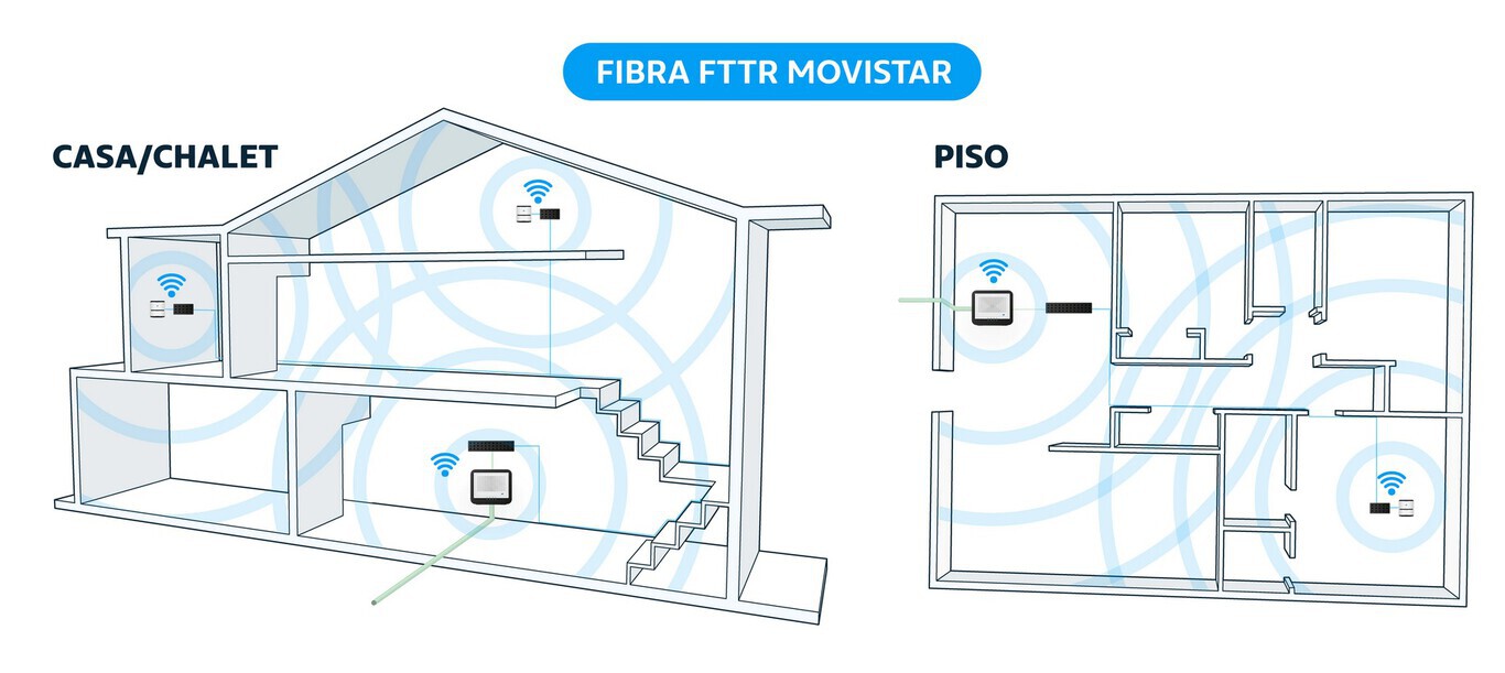 Si quieres llevar la fibra óptica a todas las habitaciones, Movistar ...