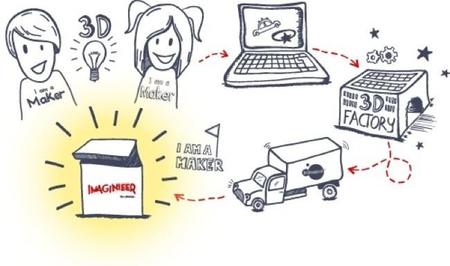 Imagineer de Imaginarium anima a los peques a diseñar y a crear con impresoras en 3D