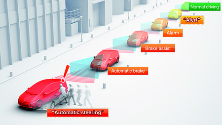 Pre-Collision System