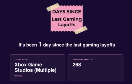 Días sin despidos en videojuegos