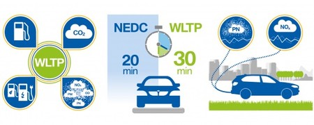 Wltp Key Facts 1