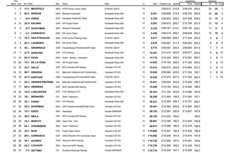 Resultados Carrera Wssp300 Aragon 2018
