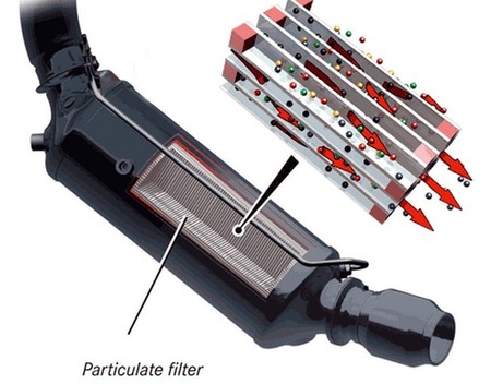 Filtro de Partículas