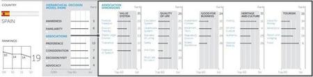 futurebrand-top-country-brands-2012-2013-spain.jpg