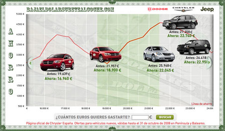Baja el dolar, subete al coche