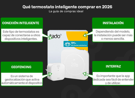Que Termostato Inteligente Comprar