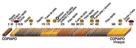 Perfil etapa 10 Dakar 2009