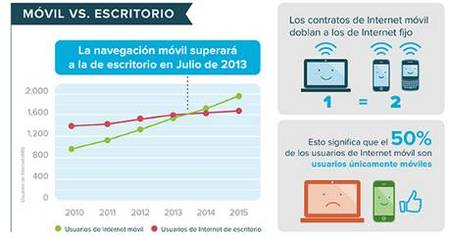 ¿Tenemos que pensar ya en desarrollar más para móviles que escritorio?