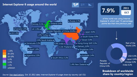 Internet Explorer 6 debe morir