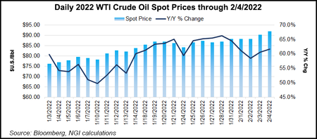 Daily 2022 Wti Crude Oil Spot Prices 20220204 2