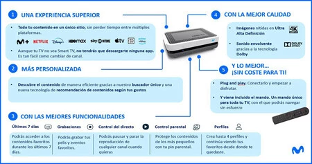 Ventajas Descodificador Movistar Plus