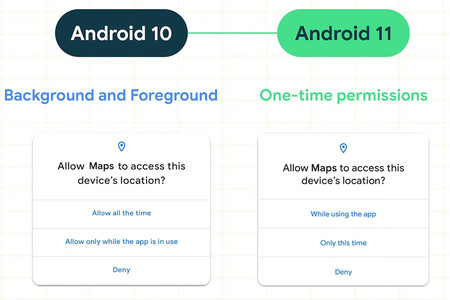 En Android 11 debes ir a los ajustes para dar permiso a una app para acceder a la ubicación en segundo plano