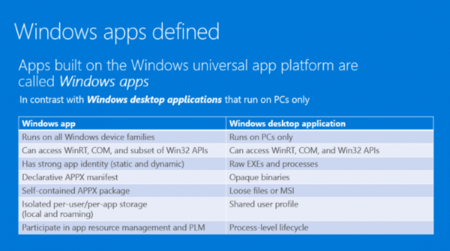 Ni "aplicaciones Metro", ni "apps universales", de aquí en adelante se llamarán "apps de Windows"