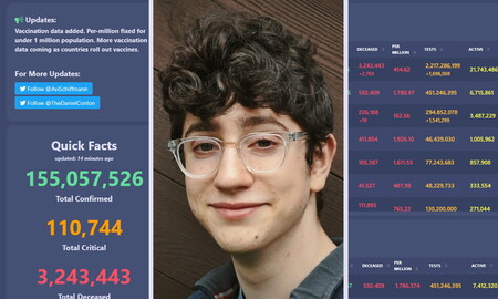 Qué fue de Avi Schiffmann, el joven que hace un año rechazó una oferta de 8 millones de dólares por su 'tracker' sobre la COVID