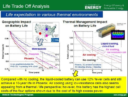 EERE tabla temperatura/capacidad/años