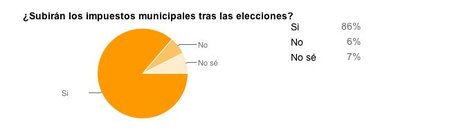 elecciones2