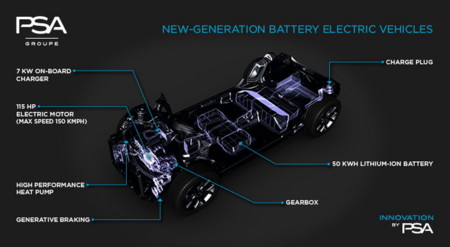 El Grupo PSA detalla su futura electrificación