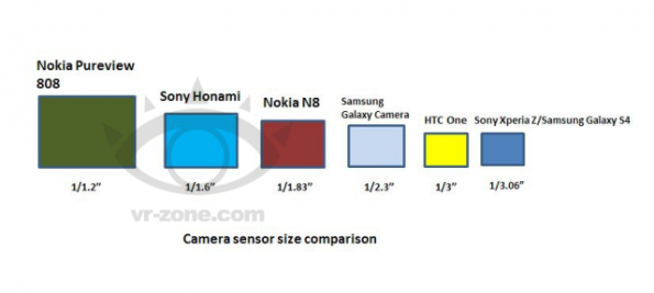 Sony Honami Camera