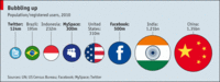 Nace la República de Facebook