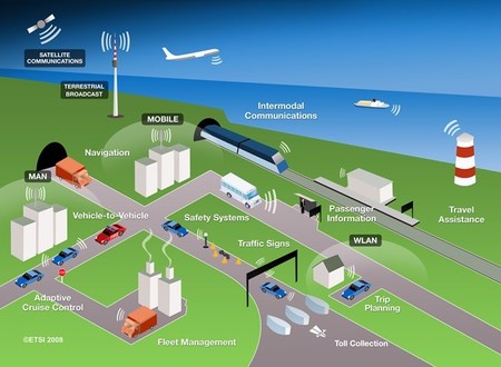 Todo sobre los ITS, los Sistemas de Transporte Inteligentes