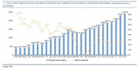 El comercio electrónico sigue batiendo récords en España