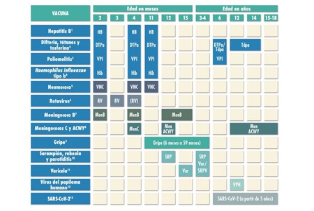 calendario-vacunas-pediatria-2022