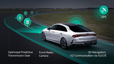 Ict Connected Shift System 2 Kia