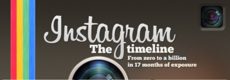 La corta y exitosa historia de Instagram, infografía