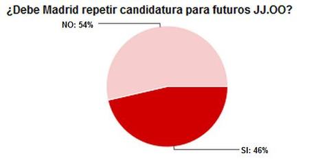 JJOO grafico 3