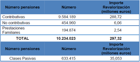 Pensiones