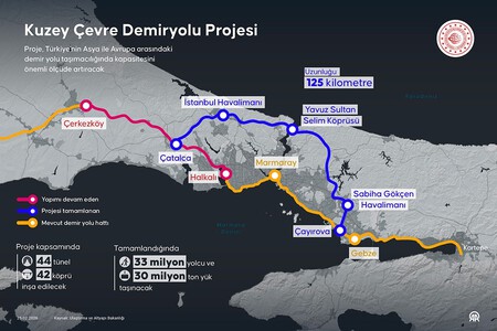 Proyecto Colosal Turquia Northern Ring Railway