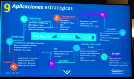 Movistar analizará la experiencia de sus clientes gracias al big data para garantizar la calidad de red