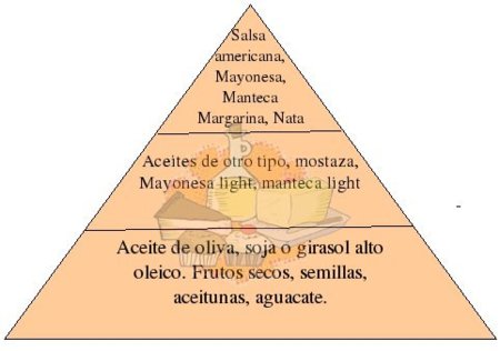 piramide